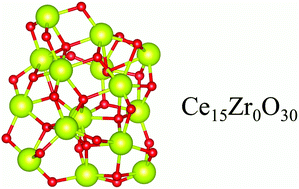 Graphical abstract: Ab initio insights into the structural, energetic, electronic, and stability properties of mixed CenZr15−nO30 nanoclusters