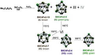 Graphical abstract: Nonsphericity in diferratetracarbaboranes having 2n + 2 Wadean skeletal electrons: deviations from closo deltahedral geometries and high-energy kinetically stable isomers