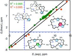 Graphical abstract: Computational study of aromaticity, 1H NMR spectra and intermolecular interactions of twisted thia-norhexaphyrin and its multiply annulated polypyrrolic derivatives