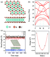 Graphical abstract: Two-dimensional ZrB2C2 with multiple tunable Dirac states