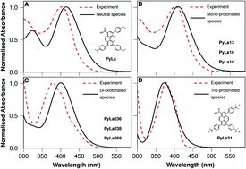 Graphical abstract: Dimethylaniline functionalised pyrene fluorophores; dual colour pH switching in solution and self-assembled monolayers