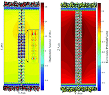 Graphical abstract: Enhanced wettability of long narrow carbon nanotubes in a double-walled hetero-structure: unraveling the effects of a boron nitride nanotube as the exterior