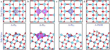 Graphical abstract: Site dependent reactivity of Pt single atoms on anatase TiO2(101) in an aqueous environment