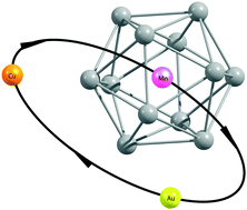 Graphical abstract: Doping effects on the geometric and electronic structure of tin clusters