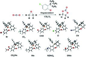 Graphical abstract: Evaluation and understanding the performances of various derivatives of carbonyl-stabilized phosphonium ylides in CO2 transformation to cyclic carbonates