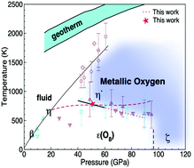 Graphical abstract: Stability and metallization of solid oxygen at high pressure