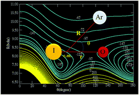 Graphical abstract: IO(X2Π)–Ar cluster: ab initio potential energy surface and dynamical computations