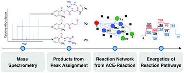 Graphical abstract: Graph theory-based reaction pathway searches and DFT calculations for the mechanism studies of free radical-initiated peptide sequencing mass spectrometry (FRIPS MS): a model gas-phase reaction of GGR tri-peptide