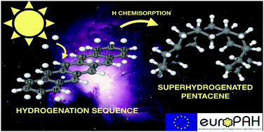 Graphical abstract: Superhydrogenation of pentacene: the reactivity of zigzag-edges