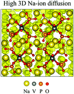 Graphical abstract: Electronic structure, ion diffusion and cation doping in the Na4VO(PO4)2 compound as a cathode material for Na-ion batteries