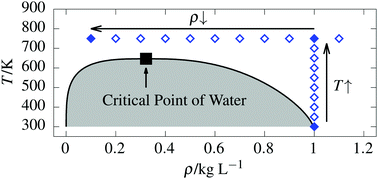 Graphical abstract: Assessing the properties of supercritical water in terms of structural dynamics and electronic polarization effects