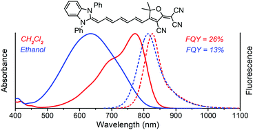 Graphical abstract: Deeply coloured and highly fluorescent dipolar merocyanines based on tricyanofuran