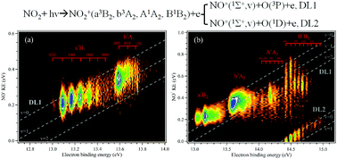 Graphical abstract: High resolution vibronic state-specific dissociation of NO2+ in the 10.0–15.5 eV energy range by synchrotron double imaging photoelectron photoion coincidence
