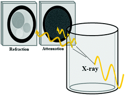 Graphical abstract: X-ray CT observation and characterization of water transformation in heavy objects