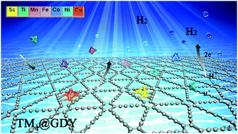 Graphical abstract: Embedding tetrahedral 3d transition metal TM4 clusters into the cavity of two-dimensional graphdiyne to construct highly efficient and nonprecious electrocatalysts for hydrogen evolution reaction
