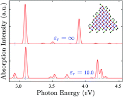 Graphical abstract: Abnormal scaling of excitons in phosphorene quantum dots