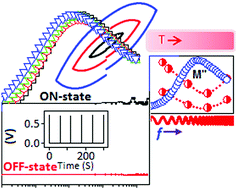 Graphical abstract: Organic molecule stabilized bismuth iodide nanoparticles: a hybrid system with multifunctional physical properties