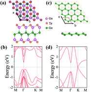 Graphical abstract: Germanene/GaGeTe heterostructure: a promising electric-field induced data storage device with high carrier mobility