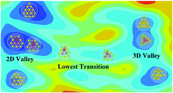 Graphical abstract: Energy landscape of Au13: a global view of structure transformation