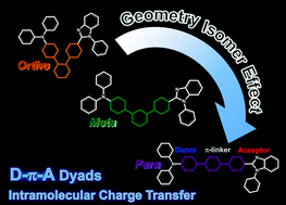 Graphical abstract: Terphenyl backbone-based donor–π–acceptor dyads: geometric isomer effects on intramolecular charge transfer