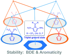 Graphical abstract: Theoretical study on the stability and aromaticity in silapentafulvenes towards triplet ground state species