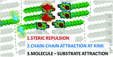 Graphical abstract: Kinked row-induced chirality driven by molecule–substrate interactions