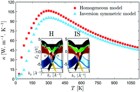 Graphical abstract: On the in-plane electronic thermal conductivity of biased nanosheet β12-borophene