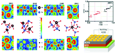 Graphical abstract: The role of an unintentional carbon dopant in resolving the controversial conductivity aspects in BiFeO3