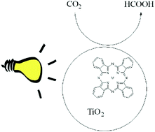 Graphical abstract: Simple photoreduction of carbon dioxide to formic acid and true quantum yield