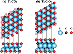 Graphical abstract: Temperature-dependent mechanical properties of Tin+1CnO2 (n = 1, 2) MXene monolayers: a first-principles study