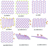 Graphical abstract: Interaction of hydrated metals with chemically modified hexagonal boron nitride quantum dots: wastewater treatment and water splitting