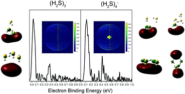 Graphical abstract: Excess electrons bound to H2S trimer and tetramer clusters