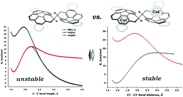 Graphical abstract: Coupling of two curved polyaromatic radical-anions: stabilization of dimers by counterions