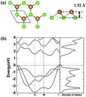 Graphical abstract: The electron–phonon scattering and carrier mobility in monolayer AsSb