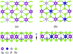 Graphical abstract: Ferroelectricity and multiferroicity in two-dimensional Sc2P2Se6 and ScCrP2Se6 monolayers