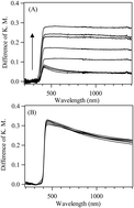 Graphical abstract: Comparison of platinum photodeposition processes on two types of titanium dioxide photocatalysts
