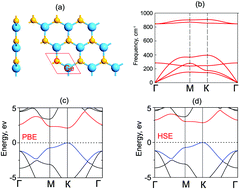 Graphical abstract: Effects of different surface functionalization on the electronic properties and contact types of graphene/functionalized-GeC van der Waals heterostructures