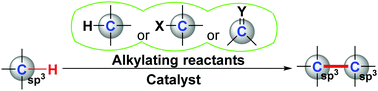 Graphical abstract: Catalytic alkylation of unactivated C(sp3)–H bonds for C(sp3)–C(sp3) bond formation