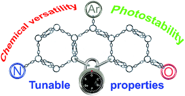 Graphical abstract: Rhodols – synthesis, photophysical properties and applications as fluorescent probes