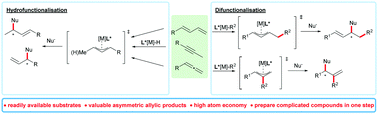 Graphical abstract: Asymmetric synthesis of allylic compounds via hydrofunctionalisation and difunctionalisation of dienes, allenes, and alkynes