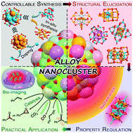 Graphical abstract: Atomically precise alloy nanoclusters: syntheses, structures, and properties