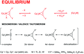Graphical abstract: Equilibria and mesomerism/valence tautomerism of group 4 metallocene complexes