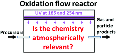 Graphical abstract: Radical chemistry in oxidation flow reactors for atmospheric chemistry research