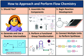 Graphical abstract: How to approach flow chemistry