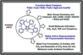 Graphical abstract: Stable abnormal N-heterocyclic carbenes and their applications
