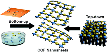 Graphical abstract: Covalent organic framework nanosheets: preparation, properties and applications