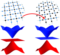 Graphical abstract: Topological two-dimensional polymers