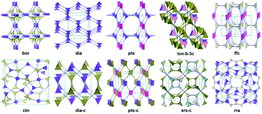 Graphical abstract: Design and applications of three dimensional covalent organic frameworks