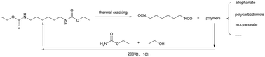 Graphical abstract: Recovery of the polymers formed during thermal cracking of N-substituted dicarbamates over Fe–Ni/Al2O3