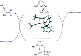Graphical abstract: Metal-free gem selective dimerization of terminal alkynes catalyzed by a pyridonate borane complex
